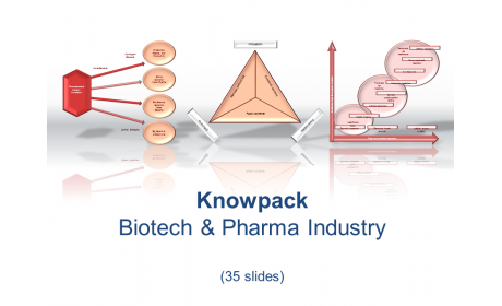 Knowpack - Biotech & Pharma Industry